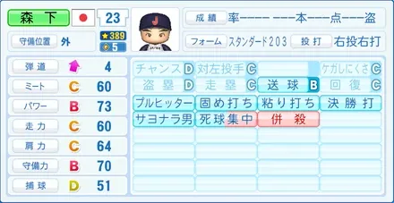 森下翔太のステータス画像