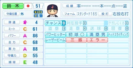 鈴木誠也のステータス画像