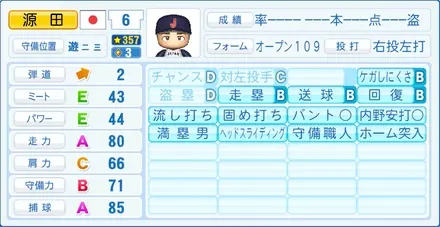 源田壮亮のステータス画像