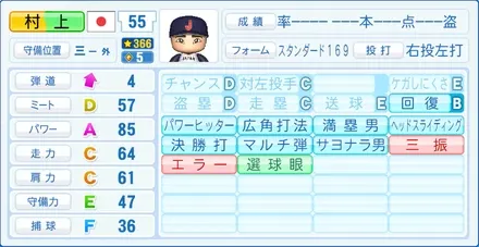 村上宗隆のステータス画像