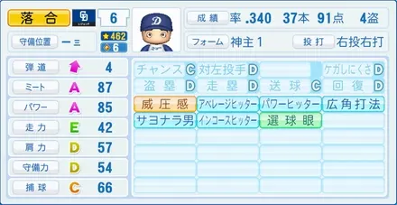 落合博満のステータス画像