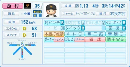 西村健太朗のステータス画像