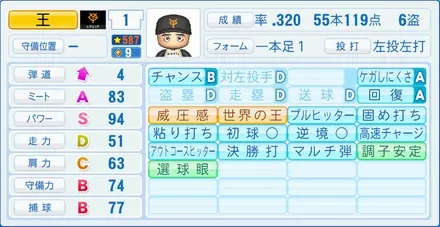 王貞治のステータス画像
