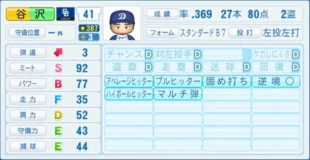 谷沢健一のステータス画像