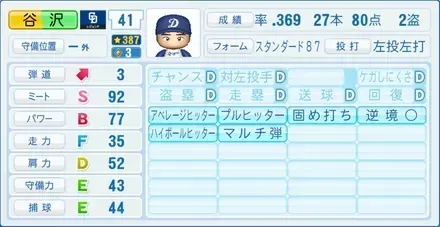 谷沢健一画像