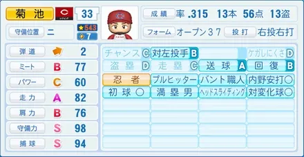 菊池涼介のステータス画像
