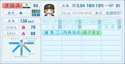 グロスのステータス画像