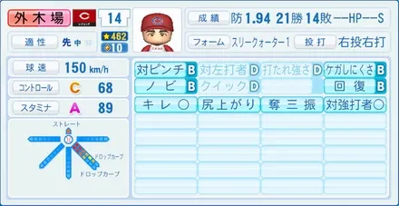 外木場義郎のステータス画像