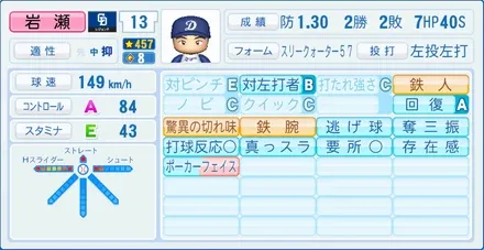 岩瀬仁紀のステータス画像