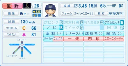 星野伸之のステータス画像