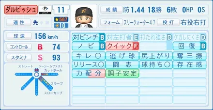 ダルビッシュ有のステータス画像