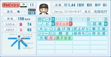 ダルビッシュ有画像