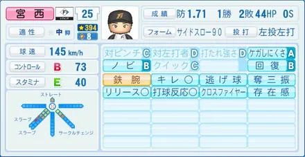宮西尚生のステータス画像