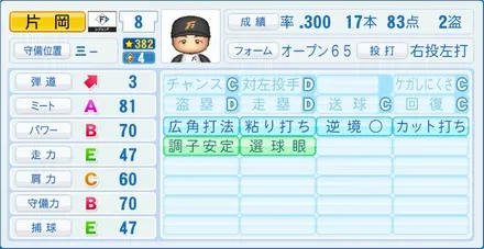 片岡篤史のステータス画像