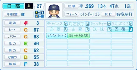 日高剛のステータス画像
