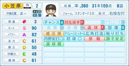 小笠原道大のステータス画像