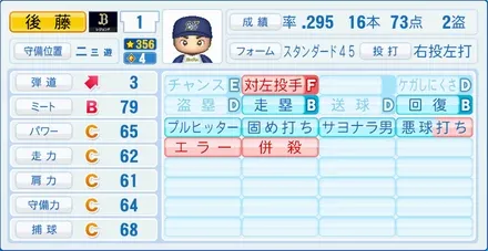 後藤光尊のステータス画像