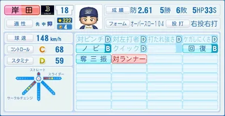 岸田護のステータス画像