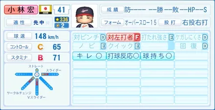 小林宏之のステータス画像