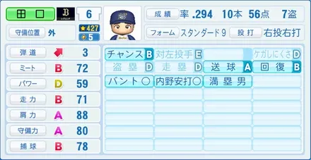 田口壮のステータス画像
