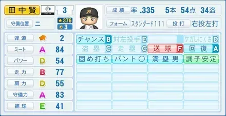 田中賢介画像
