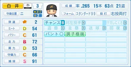 白井一幸のステータス画像