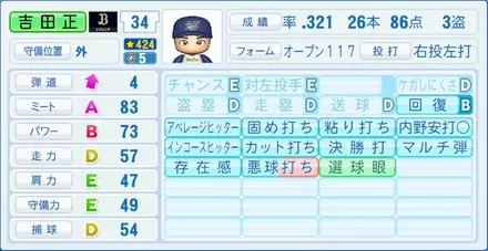吉田正尚のステータス画像