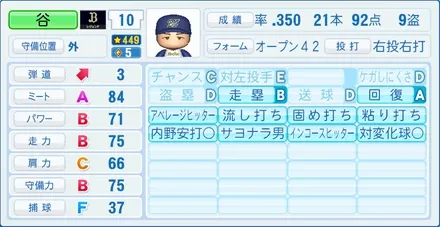 谷佳知のステータス画像