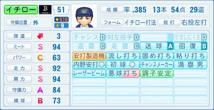 イチローのステータス画像