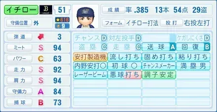 イチロー画像