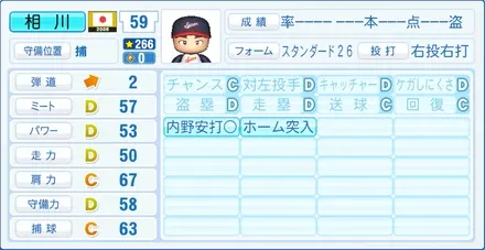 相川亮二のステータス画像