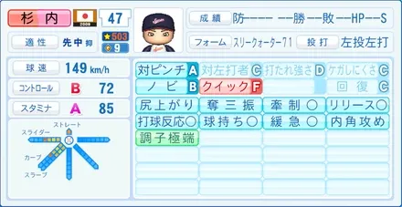 杉内俊哉のステータス画像