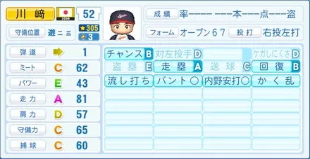 川﨑宗則のステータス画像