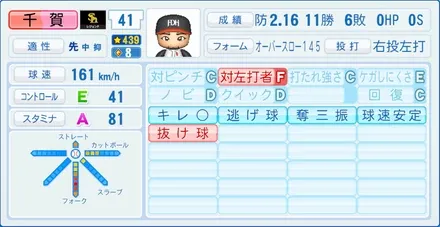 千賀滉大のステータス画像