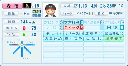 森福允彦のステータス画像
