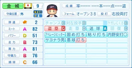 金城龍彦のステータス画像