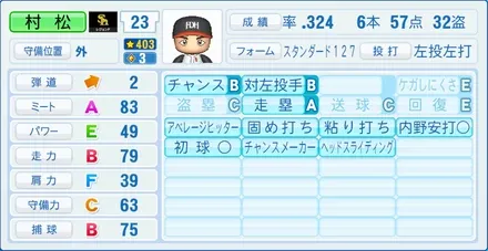 村松有人のステータス画像