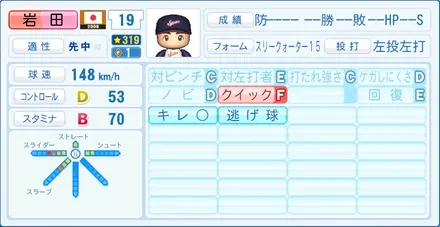 岩田稔のステータス画像