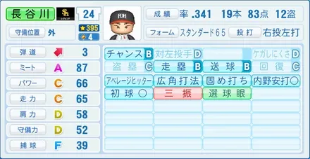 長谷川勇也のステータス画像
