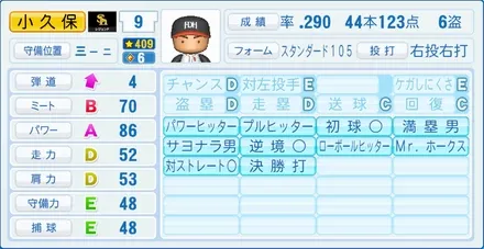 小久保裕紀のステータス画像
