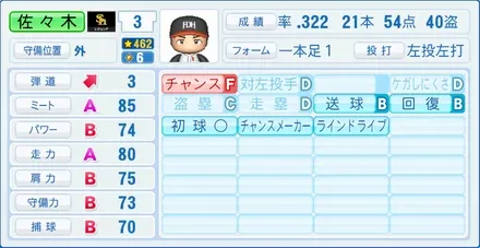 佐々木誠のステータス画像