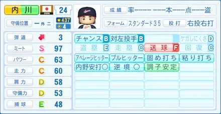 内川聖一のステータス画像