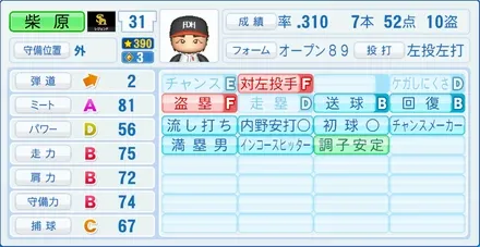 柴原洋のステータス画像