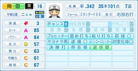 岡田彰布のステータス画像
