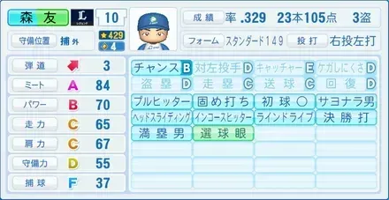 森友哉画像