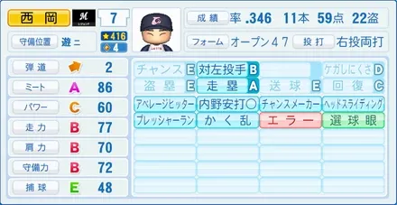 西岡剛のステータス画像