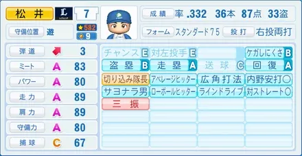 松井稼頭央のステータス画像
