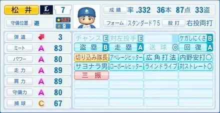 松井稼頭央画像