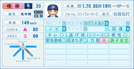 権藤博のステータス画像