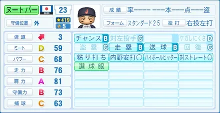 ヌートバーのステータス画像